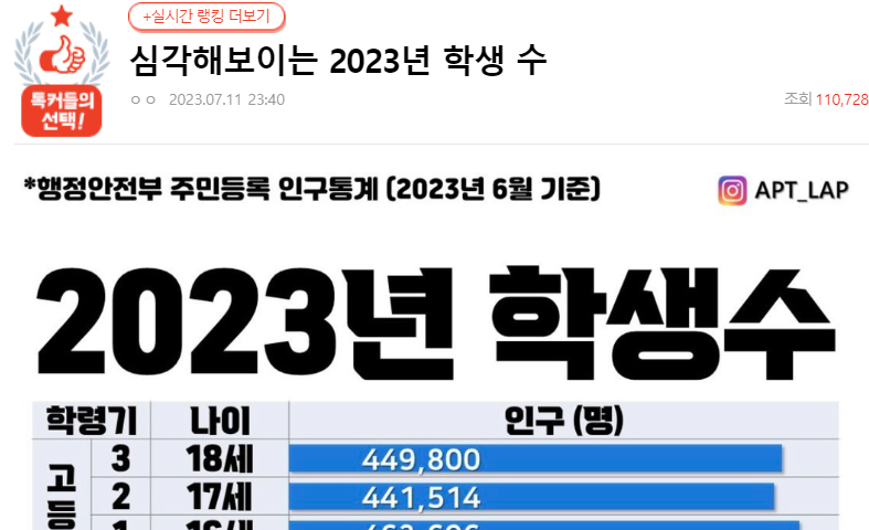 심각해 보이는 2023년 학생 수…